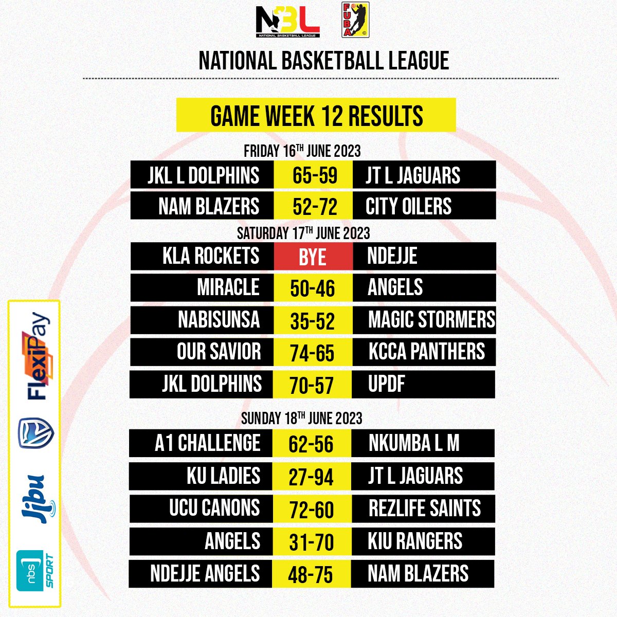 Rivalries, Jaguars & Blazers redeemed, Rangers breathtaking, a forfeiture, triple doubles all the action from week 1 of NBL round 2.