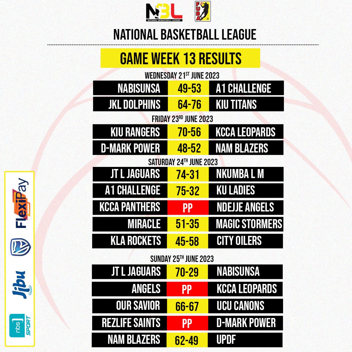 City Oil perfect, Nam Blazers with 3 and KIU Titans start strong, NBL Men game week 13 recap