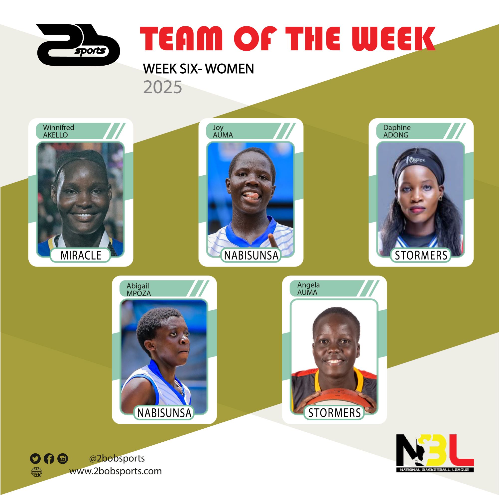 NBL Team of the Week: Game Week 6 (Women)