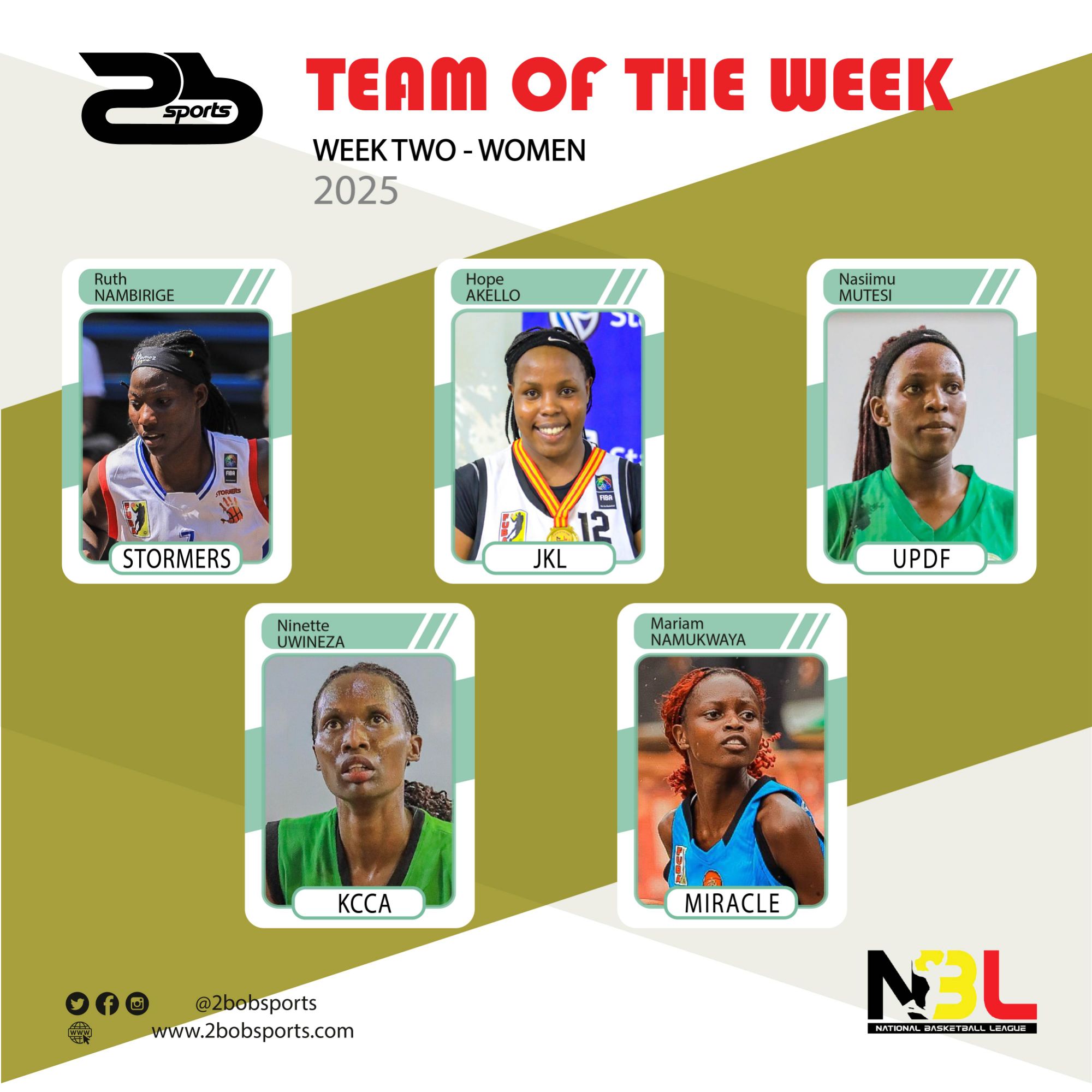 NBL Team of the Week: Game week 2 (Women)