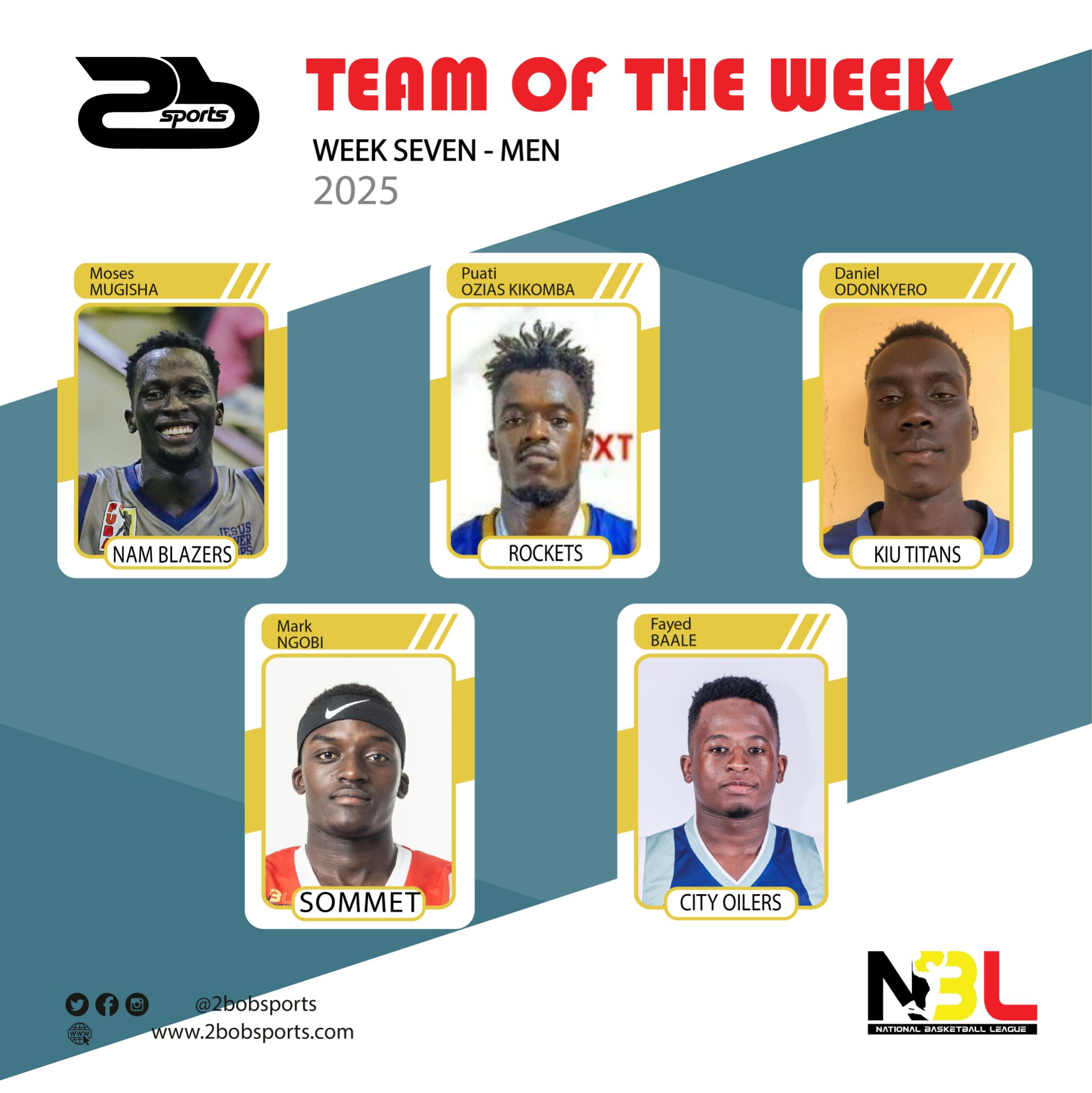 NBL Team of the Week: Game Week 7 (Men)