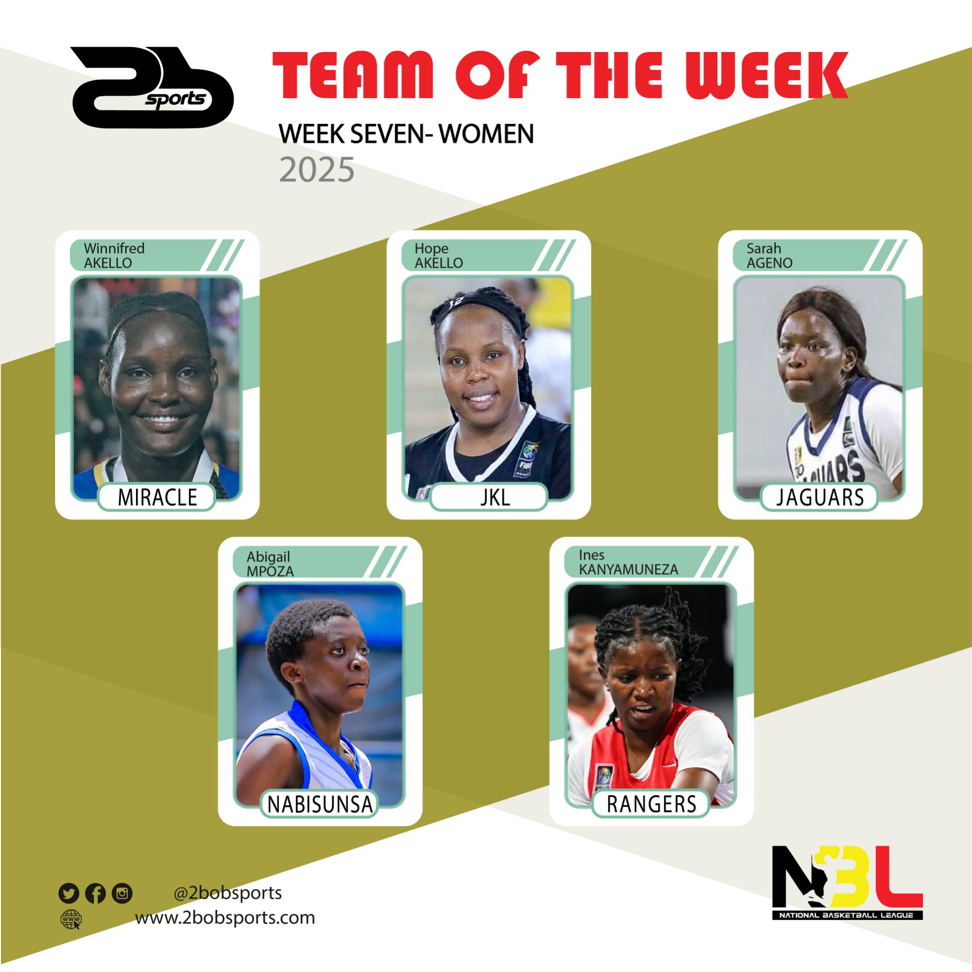 NBL Team of the Week: Game Week 7 (Women)
