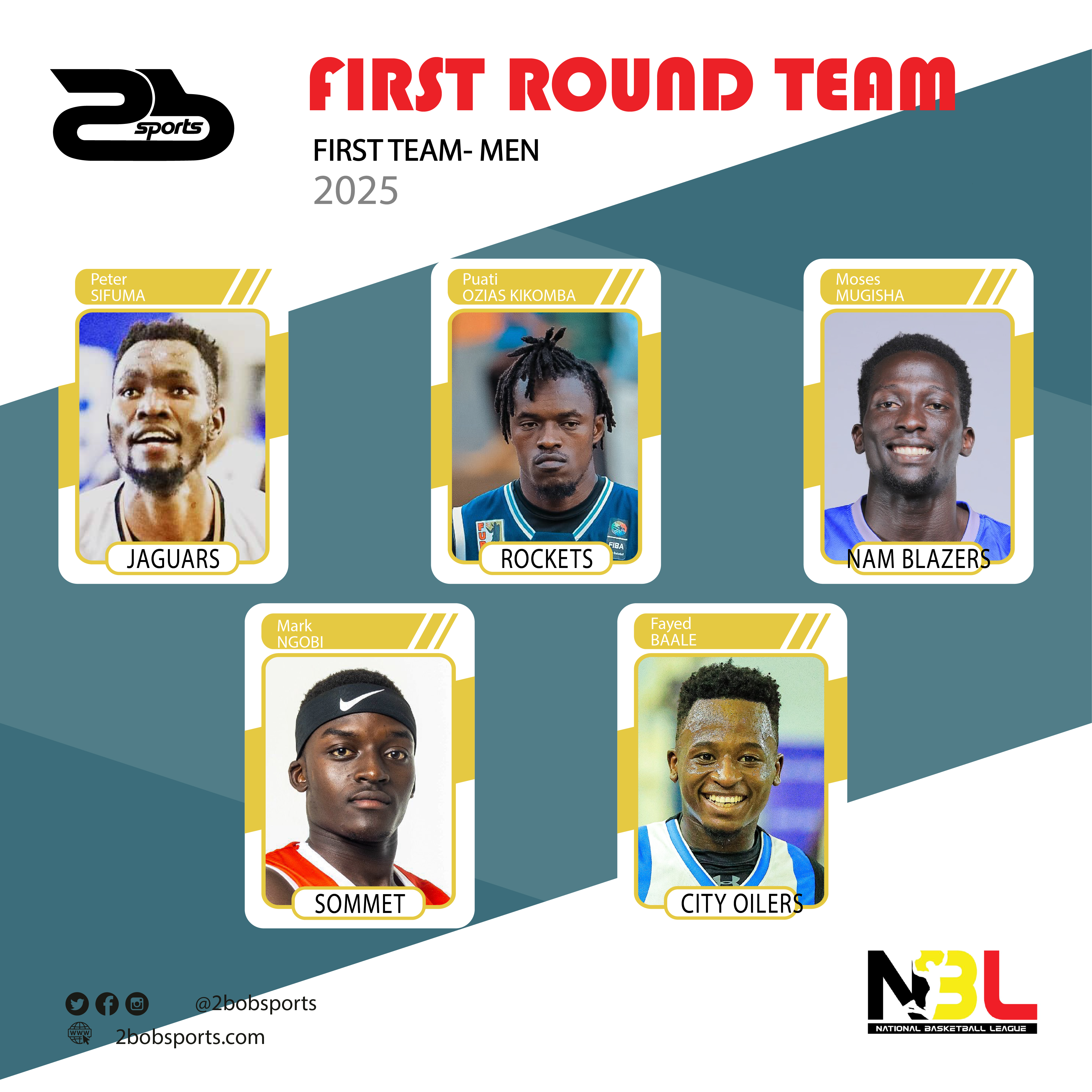 NBL Team of the first Round (Men)