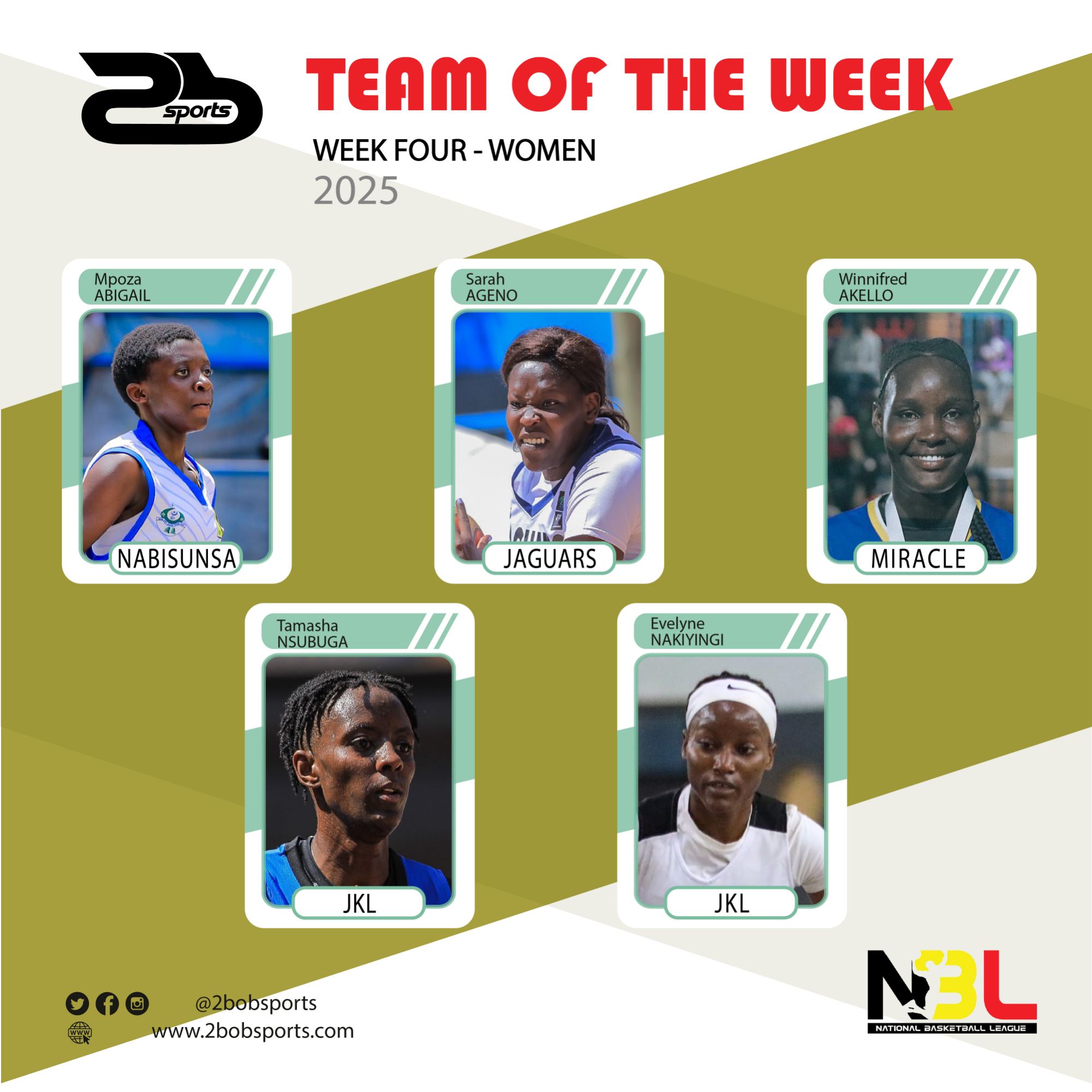 NBL Team of the week: Game Week 4 (Women)