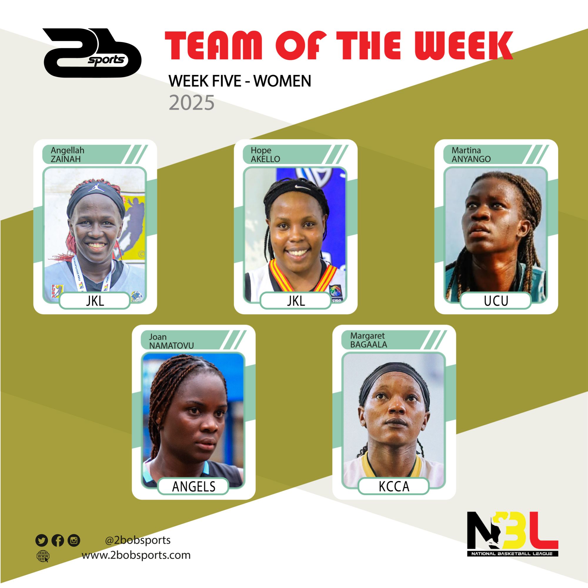 NBL Team of the Week: Game Week 5 (Women)