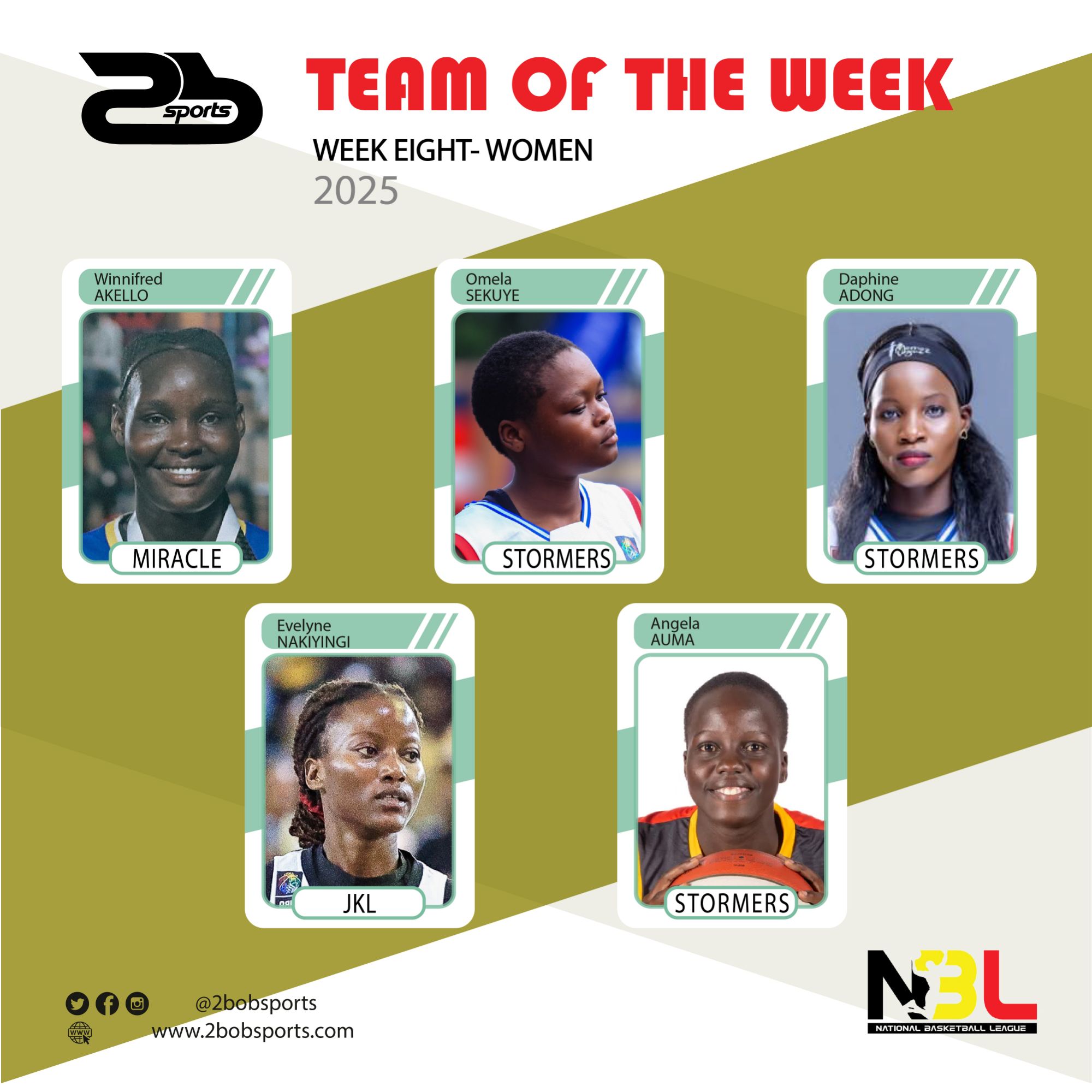 NBL Team of the Week: Game Week 8 (Women)