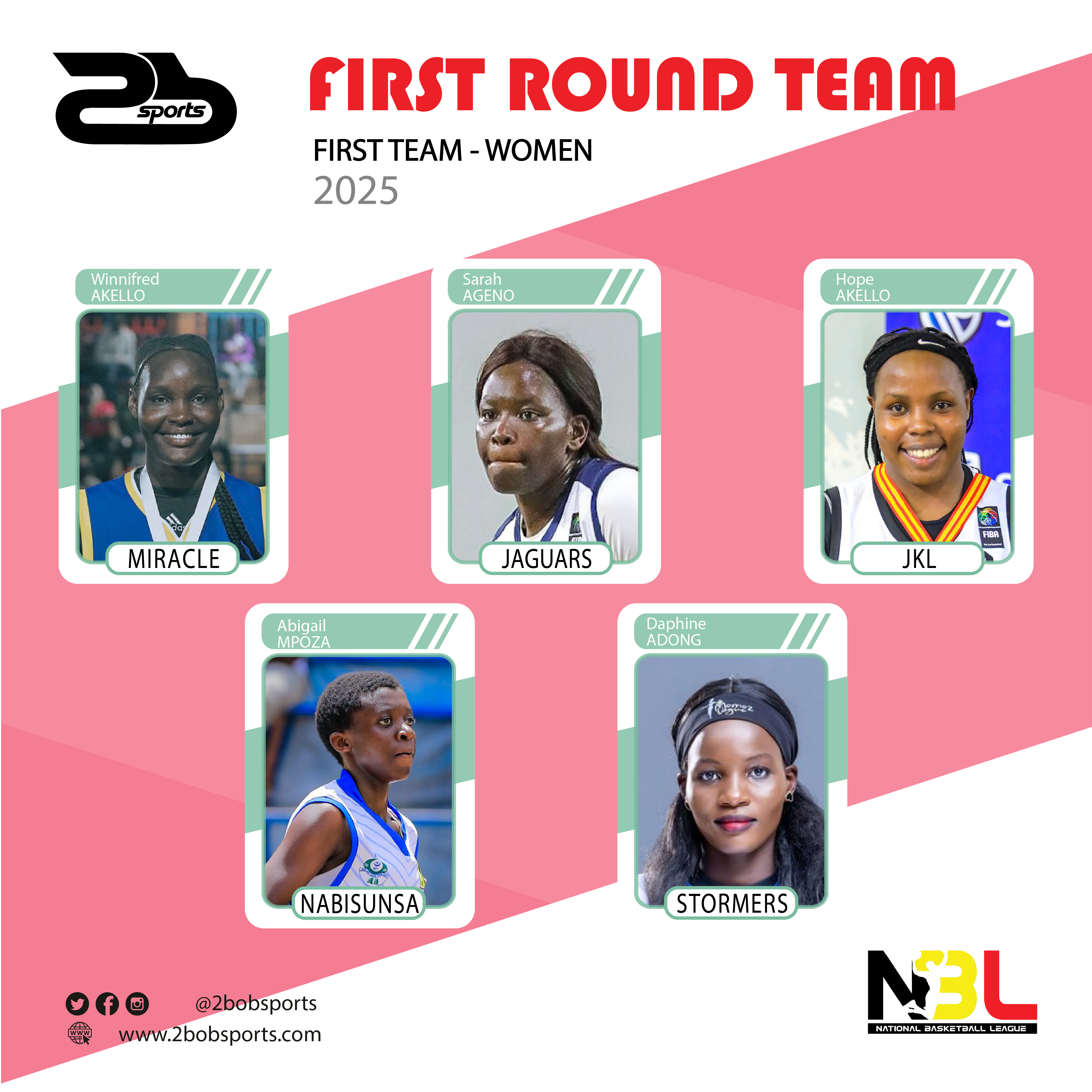 NBL Team of the First Round (Women)